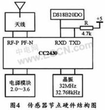 基于ZigBee无线网络的温度采集系统设计