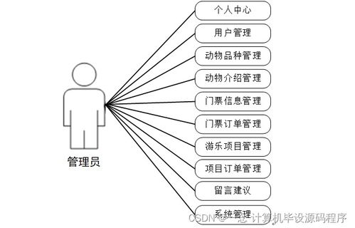 计算机毕业设计springboot基于Android技术的动物园管理系统设计与开发t2v7k9