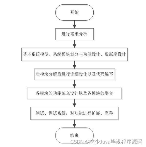 springboot小说网站qw246 如何选择高质量的计算机毕业设计