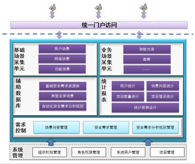 国舜股份安全管理平台:护航信息系统全生命周期开发安全