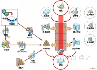 使用MES管理软件六大建议 不容忽视