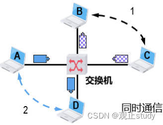 计算机网络体系结构