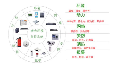 专业机房动环