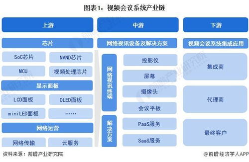 2024年视频会议系统行业产业链全景梳理及区域热力地图