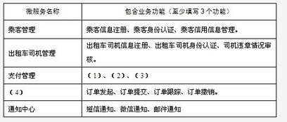 某公司拟开发一个商业情报处理系统,使公司能够及时针对市场环境的变化及时调整发展战. - 千题库