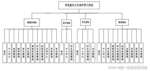 基于vue.js的师生家长三方合作学习系统 在线学习系统的设计与实现