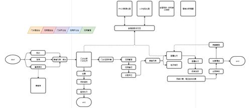 如何挑选一个合适的his系统 基于b s架构,java语言,springboot最新技术栈开发的整套云his系统源码 his源码