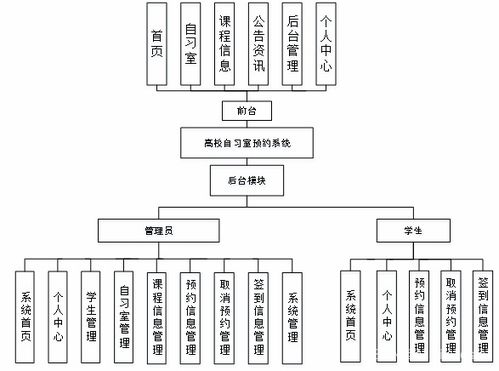 基于springboot vue的高校自习室预约系统 源码 文档 部署 讲解