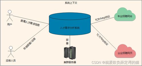 企业招聘驱动的社会人才需求动态监测系统的设计文档 部分