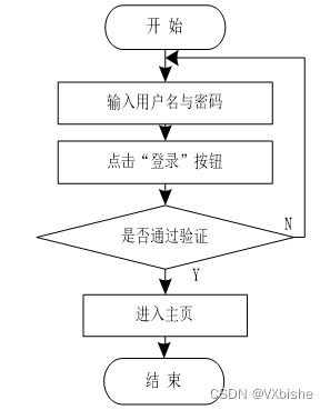 附源码 springboot红色吕梁网站的设计与开发 毕业设计150923