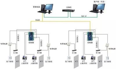 从业必看:最直观的弱电各子系统图