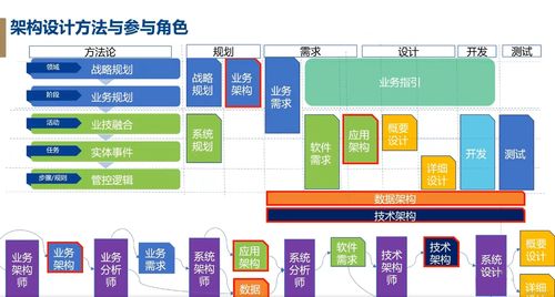 信贷系统开发设计基础