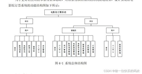 电影院订票系统的设计与实现 电影购票系统 电影售票系统 电影院信息管理系统